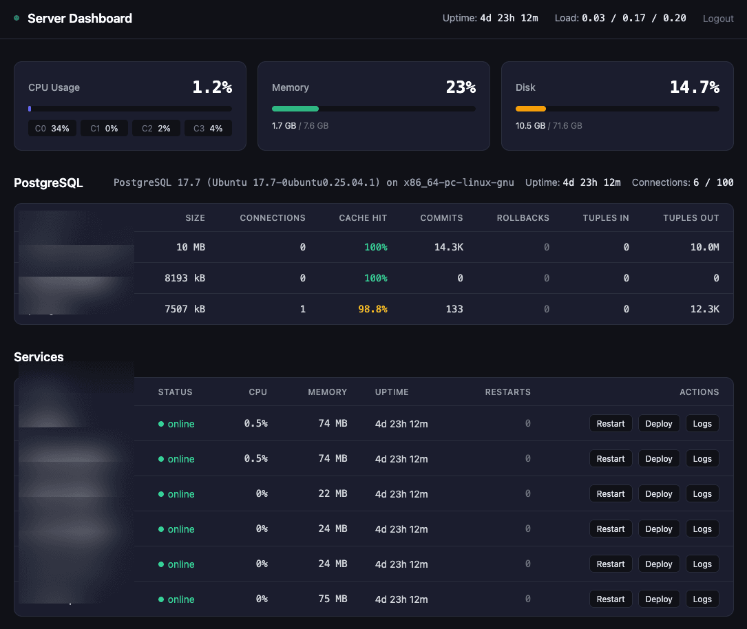 Server Dashboard